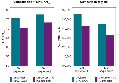UnyLinker CPG_graphic